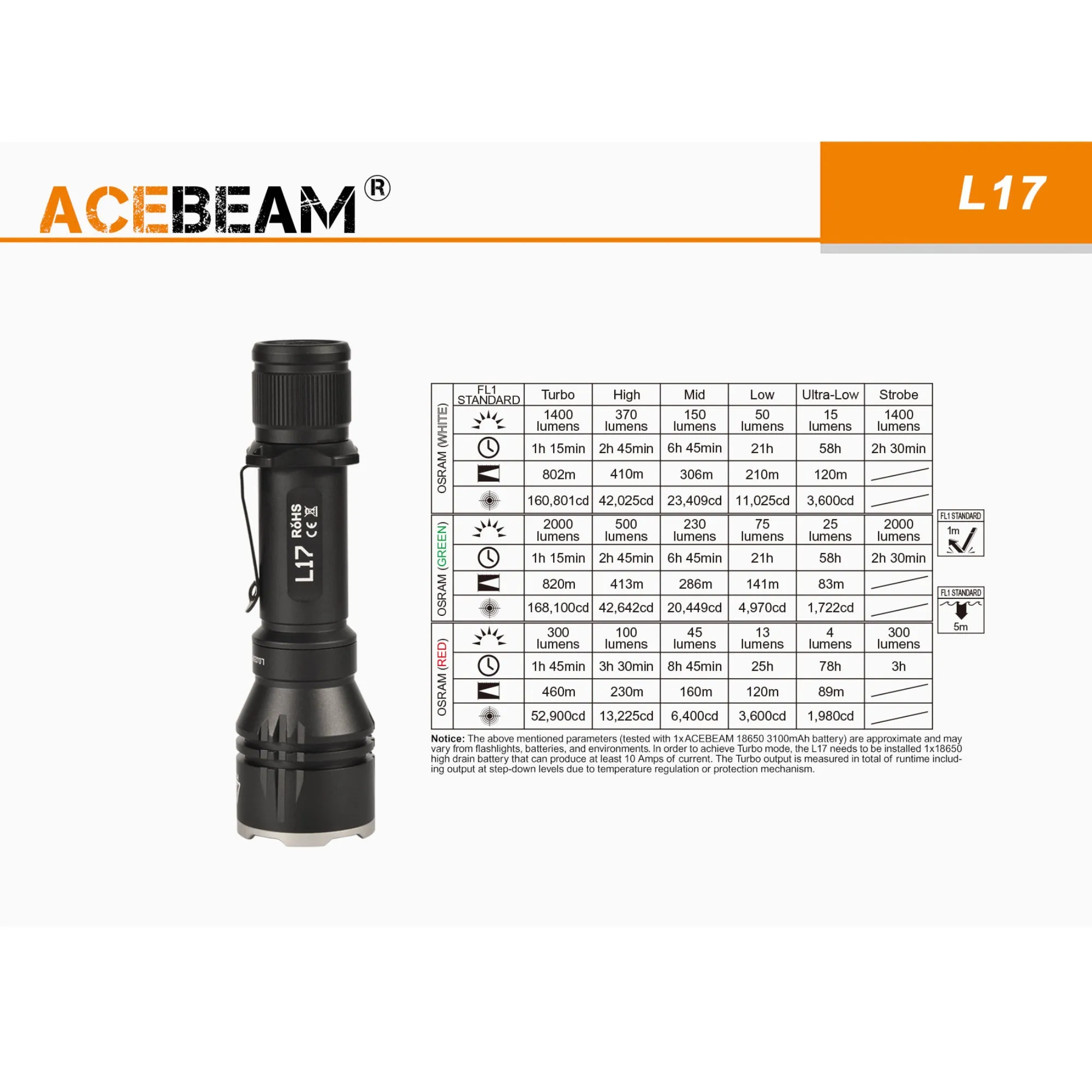 Acebeam L17 Tactical Flashlight with White, Green, Red LED Light, with USB Rechargeable 18650 Battery