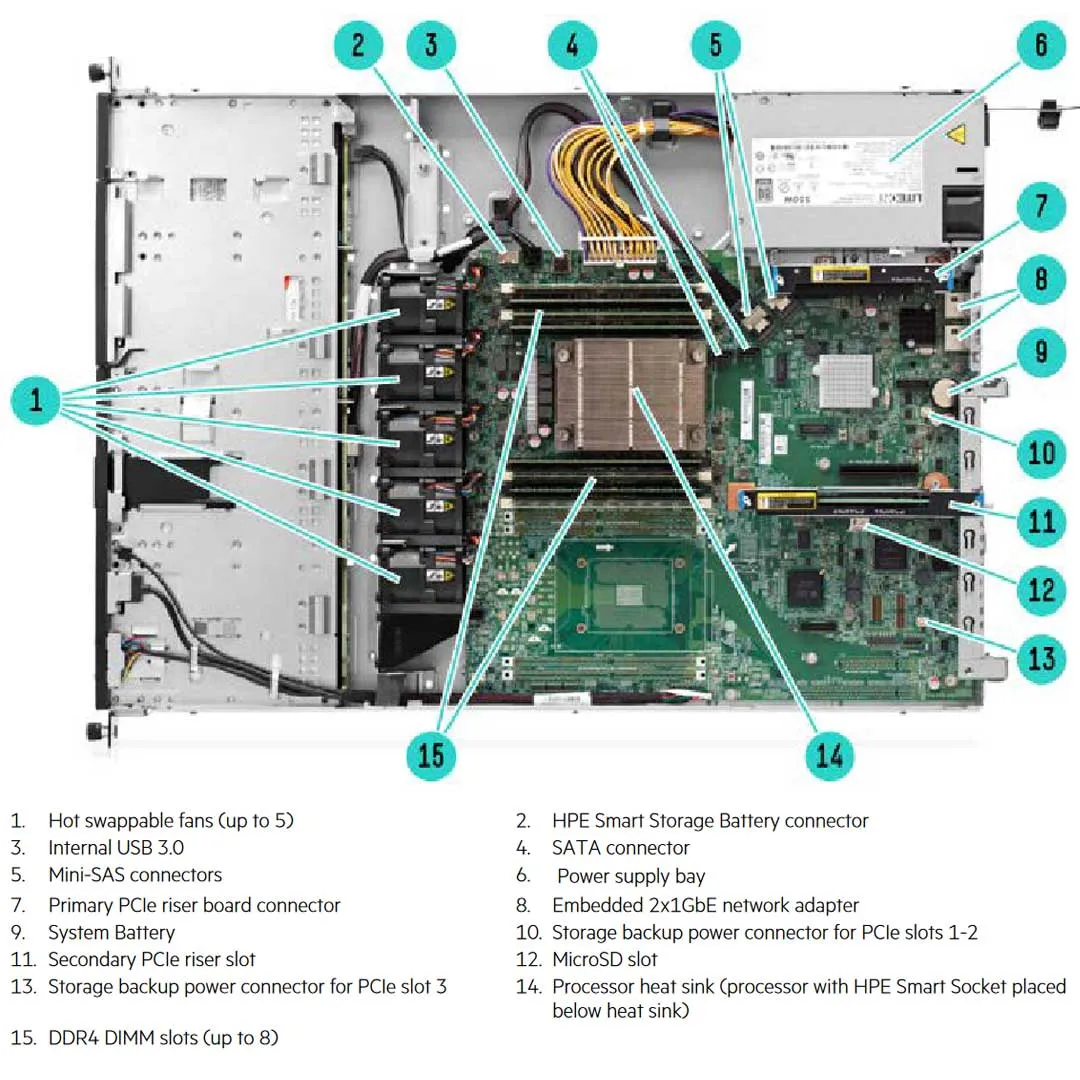 HPE ProLiant DL120 Gen9 8SFF Server Chassis | 777426-B21