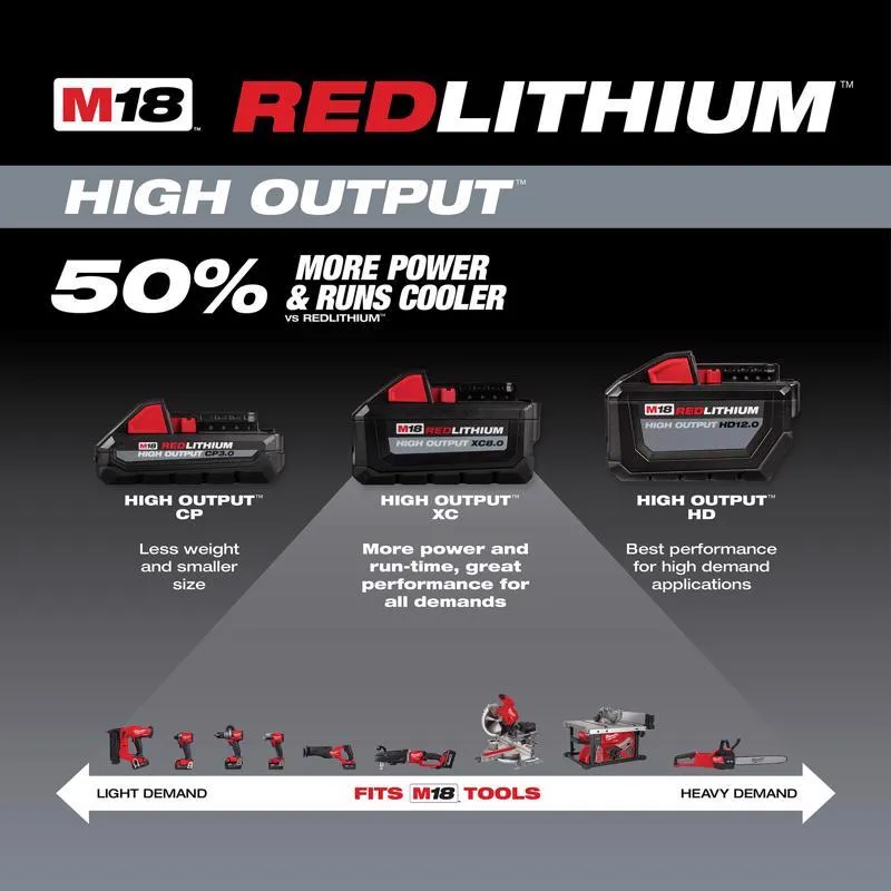 Milwaukee M18 RedLithium XC 8 Ah Lithium-Ion High Output Battery and Charger Starter Kit 2 pc