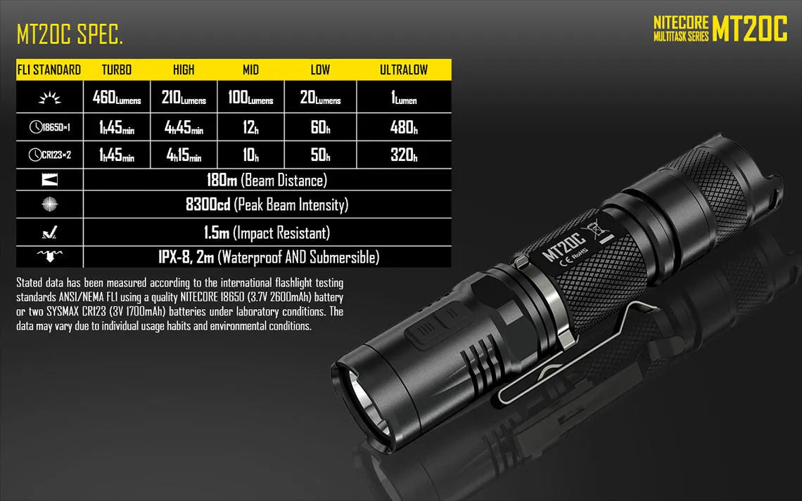 Nitecore MT20C CREE XP-G2 LED Flashlight - 460 Lumens