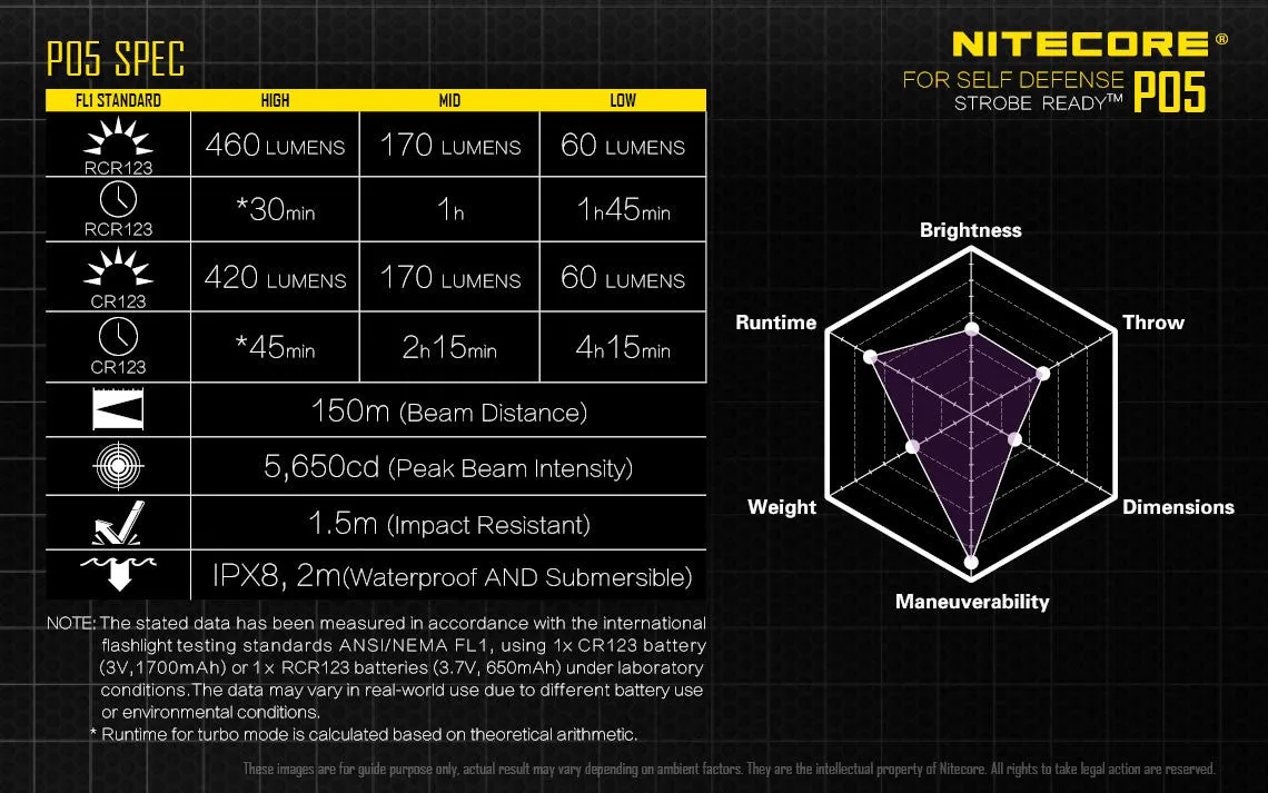 Nitecore P05 Compact LED Flashlight