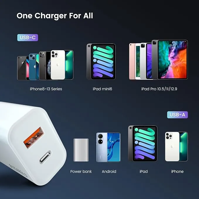 Ontekka  Dual QC3.0 Wall Charger Plug 20W USB C Fast Phone Charger